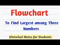 How to draw Flowchart to find Largest among three numbers