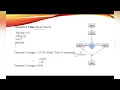Lecture 79 White Box Techniques Decision Coverage