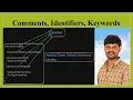 7 Comments Identifiers Keywords