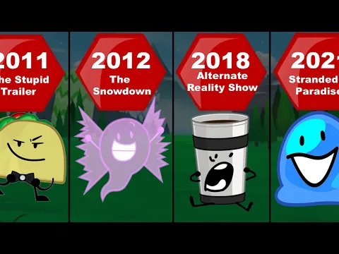 Inanimate Insanity Generations Comparison When Was Each Character Created