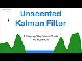 Unscented Kalman Filter Explained Without Equations