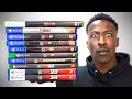 Winning An Elimination Chamber In Every WWE 2K Game