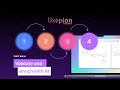 Fast2 demo - Validate and enrich with AI