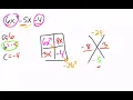 Factoring Trinomials X Box Method
