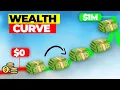 Download Lagu The Wealth Curve : Where Money Starts Working Harder Than You
