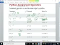 PYTHON LECTURE - 6 ASSIGNMENT OPERATOR FULL EXPLANATION IN PYTHON EnhanceCodeLearning