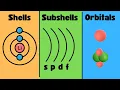 Shells-Subshells-Orbitals