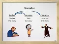 Narrator - Definition Examples and Practice Worksheet