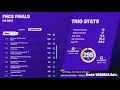 NA EAST FNCS FINALS LEADERBOARD CHAPTER 2 SEASON 6