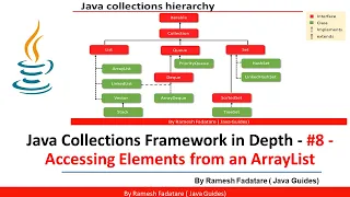 Collection Framework in Java -