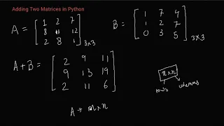 Python Program to Add Two Matrices