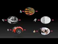 Another way to analyse queueing systems -