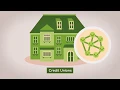 Kurzgesagt - Credit Unions Explained