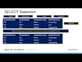 Structured Query Language Part 2