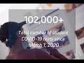 Return to Learn By the Numbers