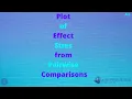 Plot of Effect Sizes from Pairwise Comparisons
