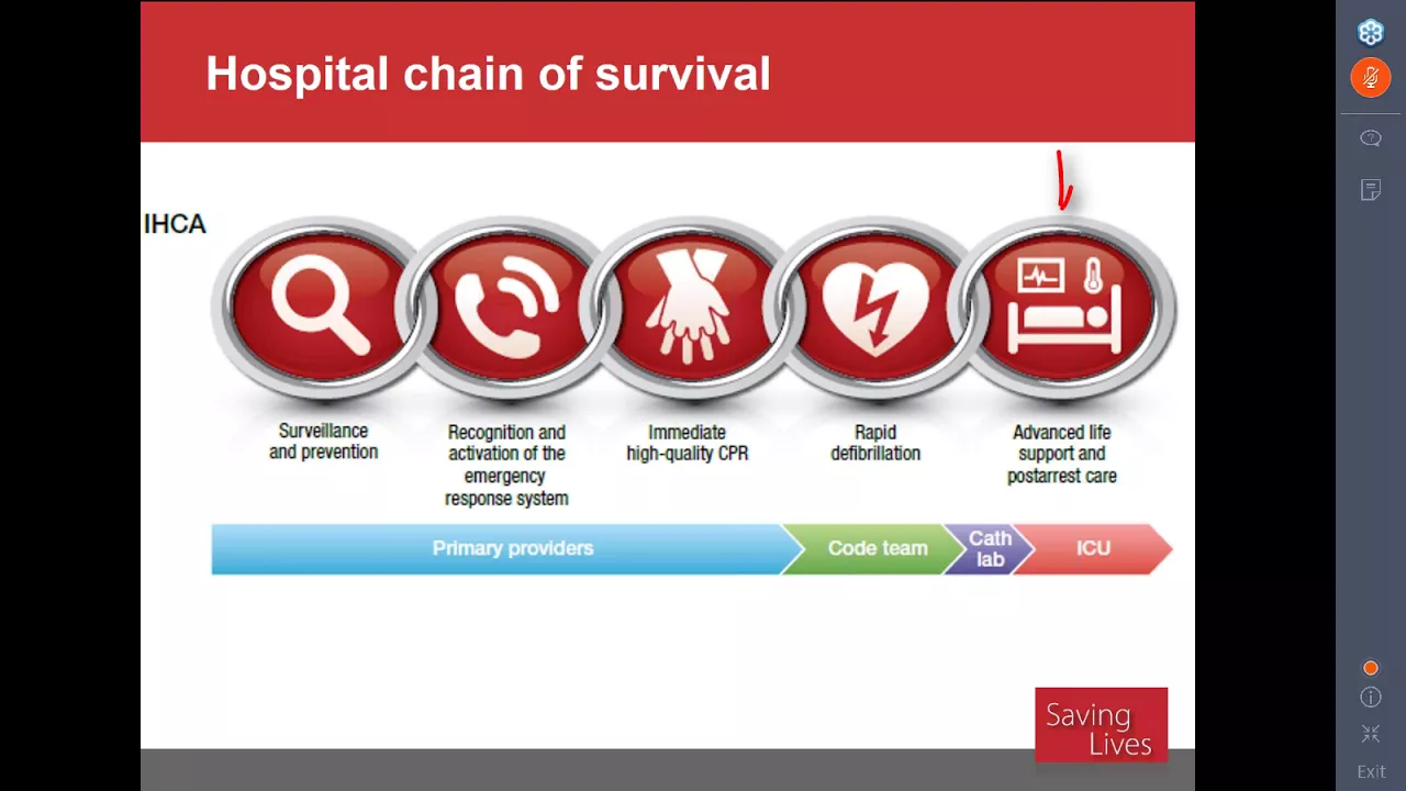 Whats New in Cardiac Resuscitation AHA Guidelines for ACLS and BLS