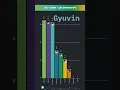 Download Lagu ZB1 - ICONIK - LINE DISTRIBUTION | Who Sings the Most? 🎤