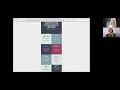 IEW Introduction and Overview