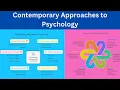 Contemporary Approaches to Psychology An Overview