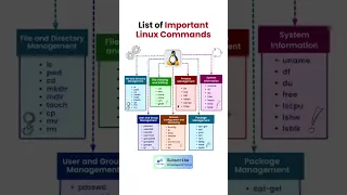 Essential Linux Commands You Need Quick Guide