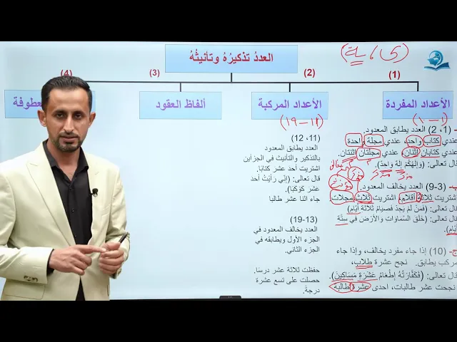 ⁣الدرس (12) العدد تذكيره وتانيثه - اللغة العربية للصف الثالث المتوسط 2026