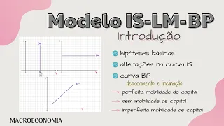 Modelo IS-LM-BP : Introdução