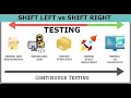 What is Shift-Left and Shift-Right Testing Pros Cons Which one we should follow