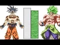 Download Lagu DBZMacky Goku VS Broly POWER LEVELS Over The Years