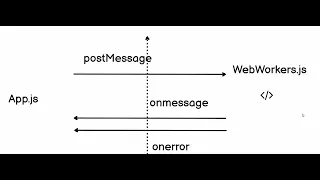Web workers and Multi Threading in JS How are Web Workers different from Promises