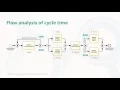 Flow analysis of cycle time