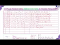 Knapsack using Memory Functions Method Ex1 Dynamic Programming Lec 71 DAA