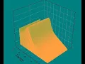 Convert your data into 3D graphs using Origin Pro