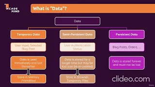Data Models Python Django - The Practical Guide