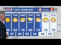 Monday Morning Forecast