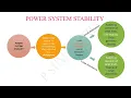 POWER SYSTEM STABILITY AND ITS CLASSIFICATION