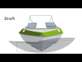 Boat Terminology