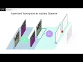 Semi-supervised Segmentation Based on Error-correcting Supervision