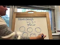 Equal Groups - Multiplication