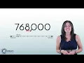 Rounding Numbers