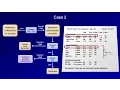 Pulmonary Function Tests PFT Lesson 5 - Summary and Practice Cases