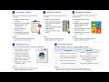 Decomposition and Abstraction Explained Edexcel International GCSE Computer Science