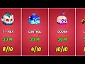 Blox Fruits 2025 Trading Guide - Value Demand of Every Fruit