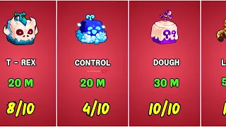 Blox Fruits 2025 Trading Guide - Value Demand of Every Fruit