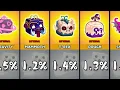 Blox Fruits All Devil Fruits Gacha Roll Chances UPDATED