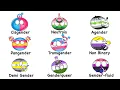 Every Gender Identity Explained in 14 Minutes