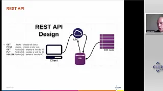 Spring 4 and AngularJS for web applications based on REST architecture