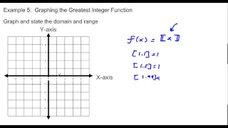 10 5 Example 5 Graphing the Greatest Integer Function