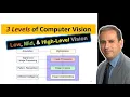 Low Mid and High-level Computer Vision and Image Processing Example Explained Dr Loay AlZube