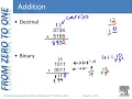 CpE100 Module 2c - Binary Addition